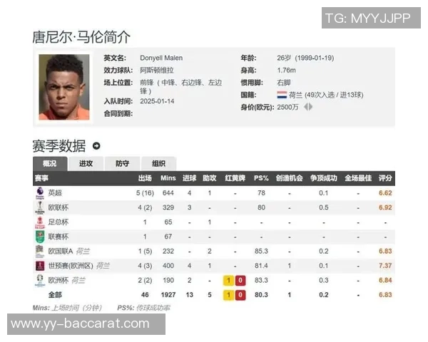 佩杜拉透露马伦今晚抵达罗马明天将进行体检确认加盟情况