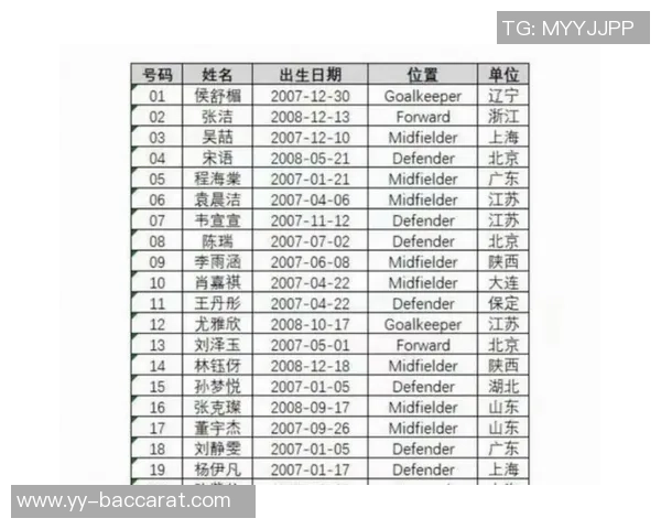 中国女足在2025国际足联U17女足世界杯小组赛第二轮遭遇美国队重创以2比5落败